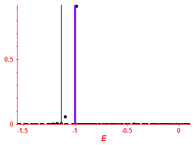 Strength function